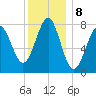 Popham Beach tide chart for Sunday, January 8, 2023