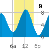Popham Beach tide chart for Monday, January 9, 2023