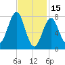 Popham Beach tide chart for Wednesday, February 15, 2023