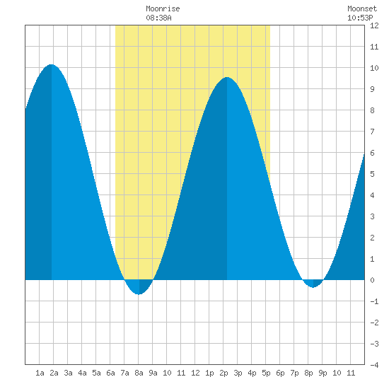 Popham Beach tide chart for Friday, February 24, 2023
