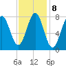 Popham Beach tide chart for Wednesday, February 8, 2023