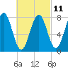 Popham Beach tide chart for Saturday, March 11, 2023