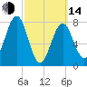 Popham Beach tide chart for Tuesday, March 14, 2023