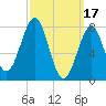 Popham Beach tide chart for Friday, March 17, 2023