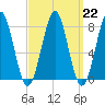 Popham Beach tide chart for Wednesday, March 22, 2023