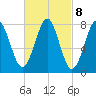 Popham Beach tide chart for Wednesday, March 8, 2023