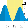 Popham Beach tide chart for Wednesday, April 12, 2023