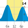 Popham Beach tide chart for Friday, April 14, 2023