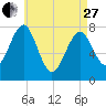 Popham Beach tide chart for Thursday, April 27, 2023
