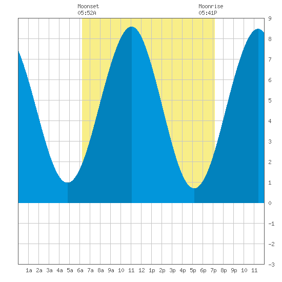 Popham Beach tide chart for Tuesday, April 4, 2023