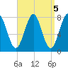 Popham Beach tide chart for Wednesday, April 5, 2023