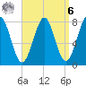Popham Beach tide chart for Thursday, April 6, 2023