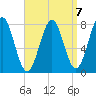 Popham Beach tide chart for Friday, April 7, 2023