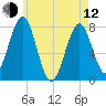 Popham Beach tide chart for Friday, May 12, 2023