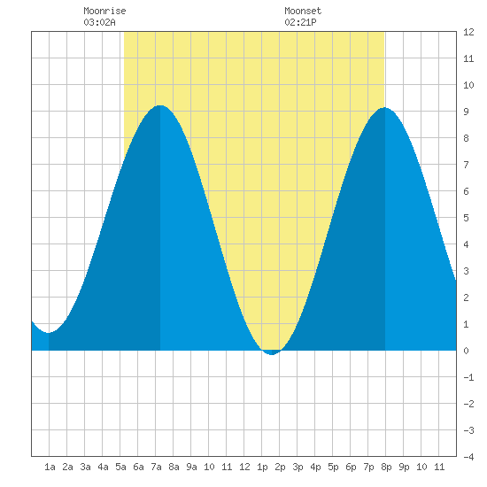 Popham Beach tide chart for Sunday, May 14, 2023