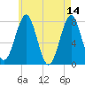 Popham Beach tide chart for Sunday, May 14, 2023