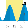 Popham Beach tide chart for Monday, May 15, 2023
