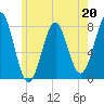 Popham Beach tide chart for Saturday, May 20, 2023