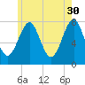 Popham Beach tide chart for Tuesday, May 30, 2023