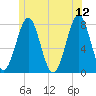 Popham Beach tide chart for Monday, June 12, 2023