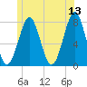 Popham Beach tide chart for Tuesday, June 13, 2023