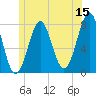 Popham Beach tide chart for Thursday, June 15, 2023