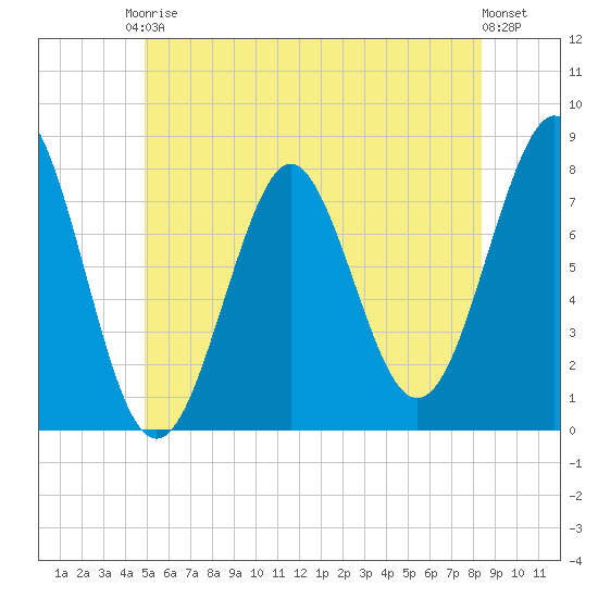 Popham Beach tide chart for Saturday, June 17, 2023