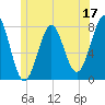 Popham Beach tide chart for Saturday, June 17, 2023