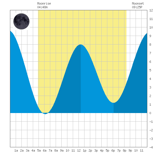 Popham Beach tide chart for Sunday, June 18, 2023