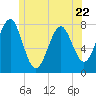 Popham Beach tide chart for Thursday, June 22, 2023