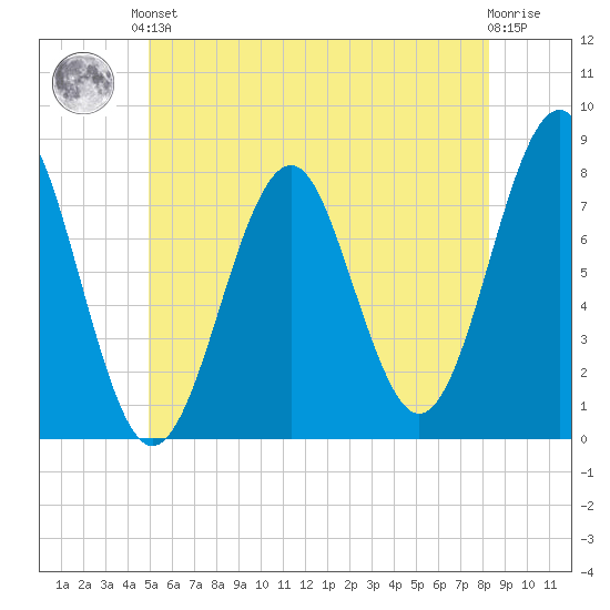 Popham Beach tide chart for Saturday, June 3, 2023