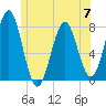 Popham Beach tide chart for Wednesday, June 7, 2023
