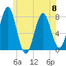 Popham Beach tide chart for Thursday, June 8, 2023