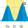 Popham Beach tide chart for Tuesday, July 11, 2023