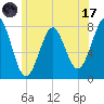 Popham Beach tide chart for Monday, July 17, 2023