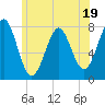 Popham Beach tide chart for Wednesday, July 19, 2023