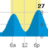 Popham Beach tide chart for Thursday, July 27, 2023