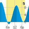 Popham Beach tide chart for Wednesday, July 5, 2023