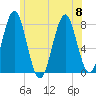 Popham Beach tide chart for Saturday, July 8, 2023