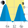Popham Beach tide chart for Sunday, July 9, 2023
