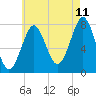 Popham Beach tide chart for Friday, August 11, 2023