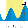 Popham Beach tide chart for Saturday, August 12, 2023