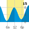 Popham Beach tide chart for Tuesday, August 15, 2023