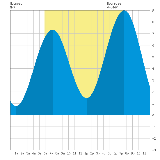 Popham Beach tide chart for Saturday, August 26, 2023