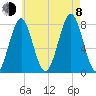 Popham Beach tide chart for Tuesday, August 8, 2023