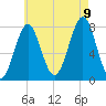 Popham Beach tide chart for Wednesday, August 9, 2023