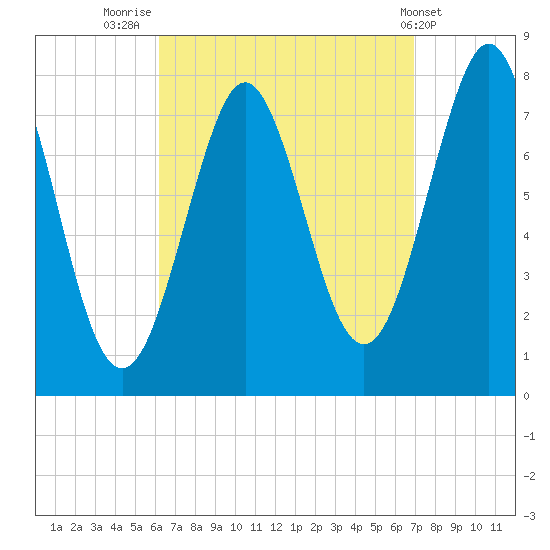 Popham Beach tide chart for Tuesday, September 12, 2023