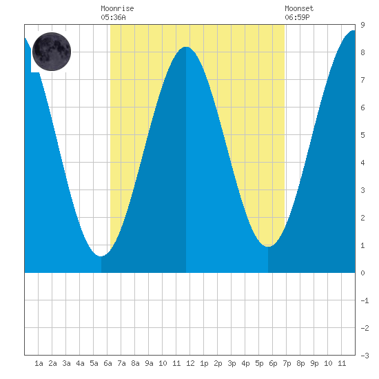 Popham Beach tide chart for Thursday, September 14, 2023