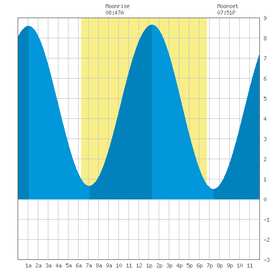 Popham Beach tide chart for Sunday, September 17, 2023