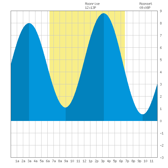 Popham Beach tide chart for Wednesday, September 20, 2023